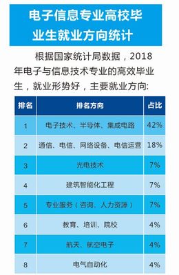 特色專業(yè)鍛造你的夢想|專業(yè)選得好,學(xué)習(xí)沒煩惱,來大邑職高,你也能從小白變技術(shù)控