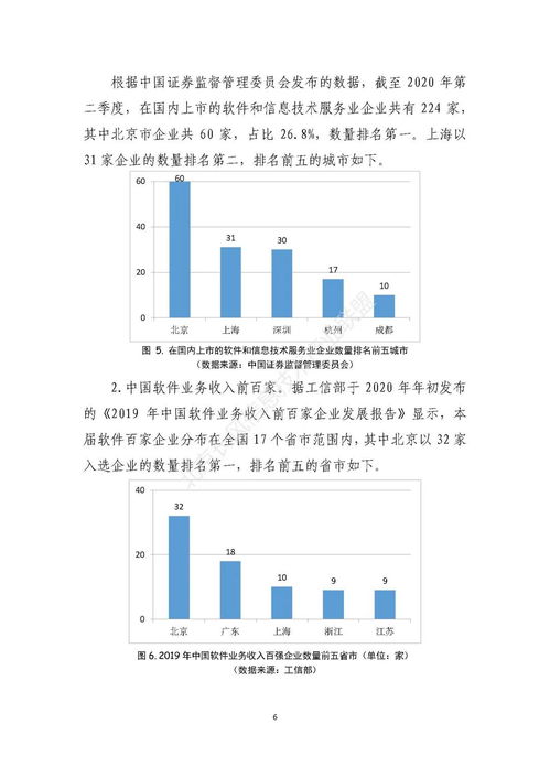 北京軟件和信息技術服務業(yè)發(fā)展現(xiàn)狀與技術服務開發(fā)新趨勢——解讀2020長風聯(lián)盟白皮書