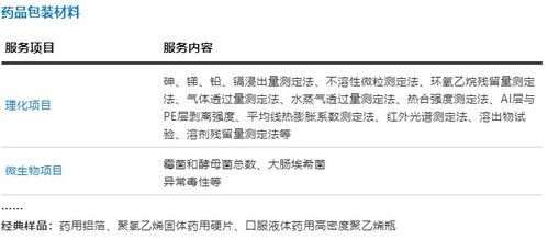 微譜中藥大健康檢測技術服務 技術賦能，守護健康本源