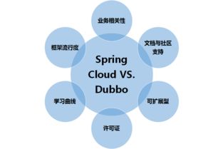 金融創(chuàng)新業(yè)務基于容器云的微服務化實踐 技術服務開發(fā)篇