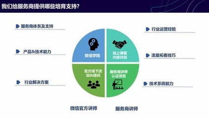 微信小程序生態(tài)繁榮 8200家服務商驅動63萬應用創(chuàng)新，技術賦能商業(yè)新格局