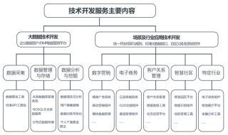 博拉網絡再闖A股IPO 技術服務開發板塊增長背后，毛利率與應收賬款周轉率隱憂待解