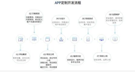 開啟數字化轉型新篇章 APP原生定制開發，讓開創云成為您值得信賴的技術合伙人