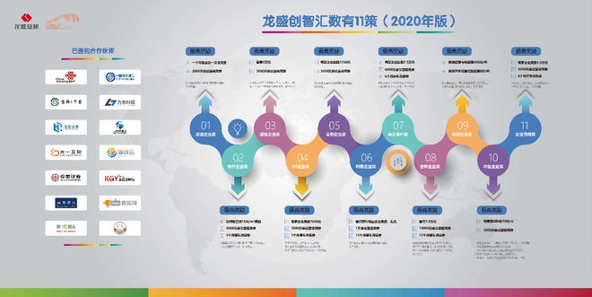 金秋享鉅惠，龍盛創智匯園區探尋技術服務開發新未來